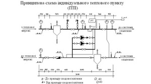 курсовые проекты