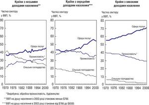 Сдать экзамен по экономике.