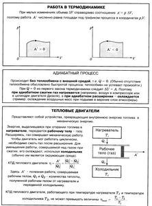 чтобы физика умерла