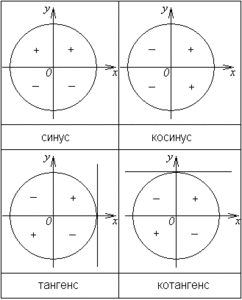 4 в полугодии по алгебре