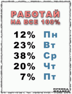 устроиться на НОРМАЛЬНУЮ работу и выкладываться на 100 %=)