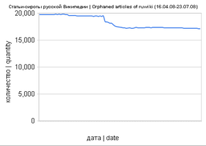 Получить автоматическую статистику Связности