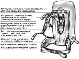 Походный рюкзак