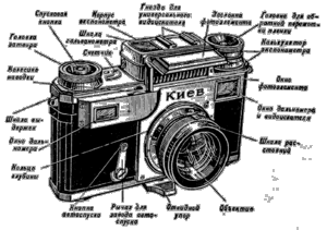 Фотоаппарат