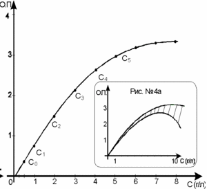 сдать матан