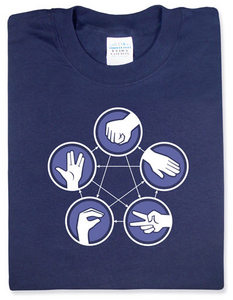 Rock Paper Scissors Lizard Spock
