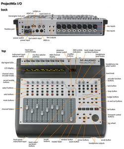 M-Audio ProjectMix I/O