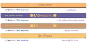 Браслет UVSunSense для определения SPF