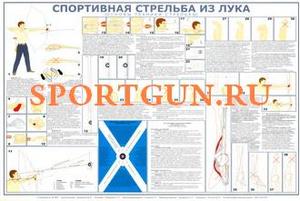 плакат- пособие по стрельбе из лука