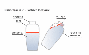 Неплохой шейкер