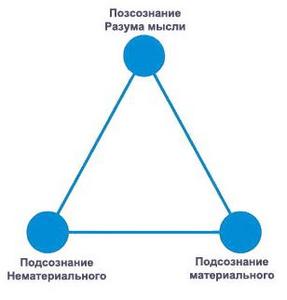 я хочу чтобы мой организм самоизлечивался и очищался.