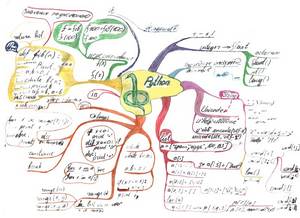 Курсы "RUSSIAN MIND MAPS" Авторская школа Васильевых