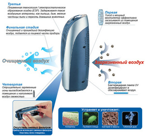 Очиститель воздуха