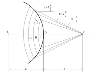 сдать физику