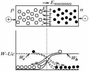 сдать электронику