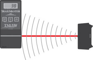 TRAILMASTER 1550 trail monitor