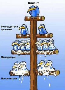 Найти хорошую работу