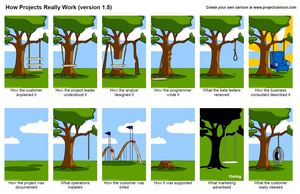 How Projects Really Work