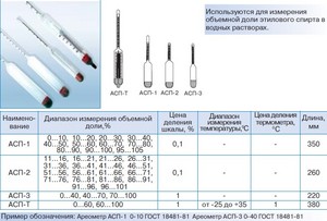 Ареометр АС-3 0-25