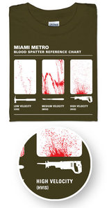 Miami Metro Blood Spatter Reference Chart