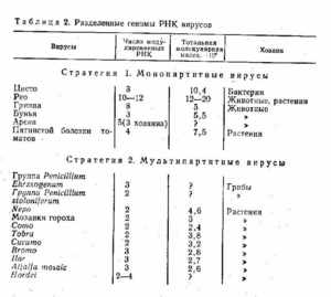 25 дек- зачёт по проблемам эволюции (субб)