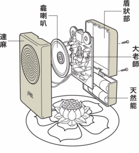 Buddha machine