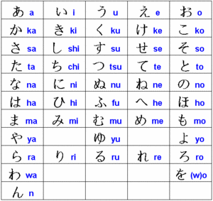 Hiragana