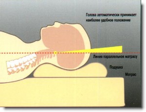 ортопедическая подушка