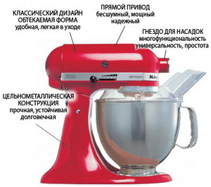 Миксер KitchenAid Artisan