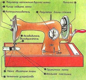 разобраться со швейной машинкой