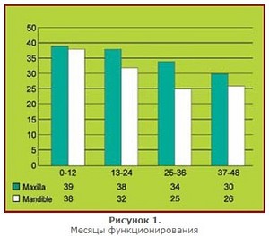 русский на 45 из 60.