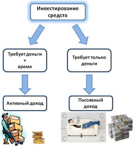 пассивный доход