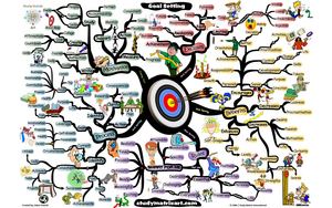 стратегия движения вперед