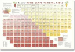 De Long's Wine Grape Varietal Table