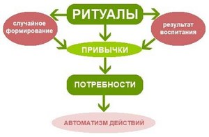 выкинуть весь хлам из дома, убрать большинство закладок