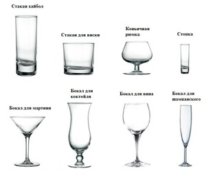 Стаканы для разных видов алкоголя