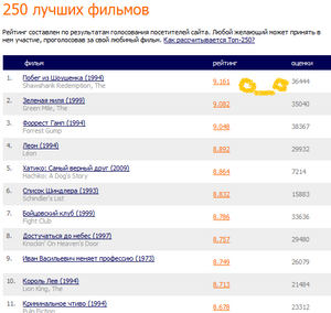 Посмотреть 3000 фильмов