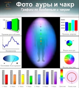 фото ауры