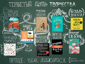 03.Книги о творчестве