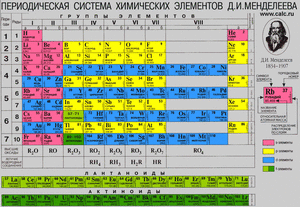 Большая таблица  периодической системы Мендлеева