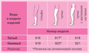 Компрессионные гетры или чулки или колготки для повседневной носки