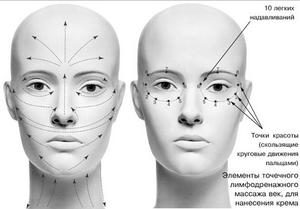 курс массажа лица