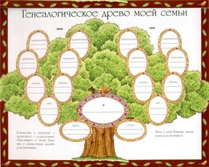 Составить генеалогическое дерево