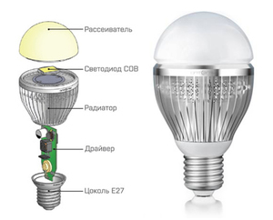 LED-лампы