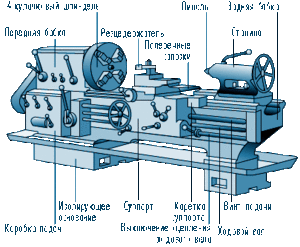 Токарный станок по металлу