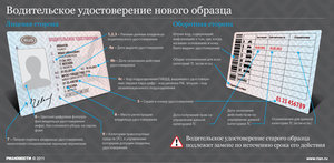 Обучение в автошколе, категория В