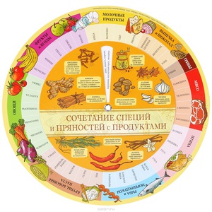 Сочетание специй с продуктами