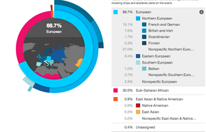 гены предков узнать