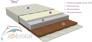 Матрас в кроватку Афалина Эко