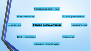 Восстановить социальные связи